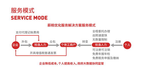 武漢稅務代理 企業(yè)高效運營的得力助手