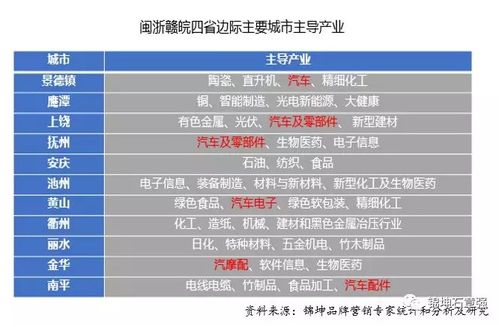 錦坤 連鎖與互聯網品牌營銷專家，引領互聯網銷售新潮流